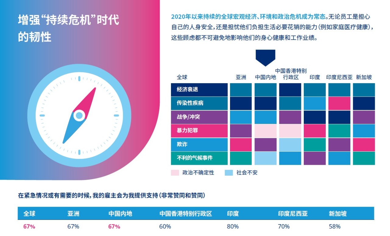 增强“持续危机”时代的韧性