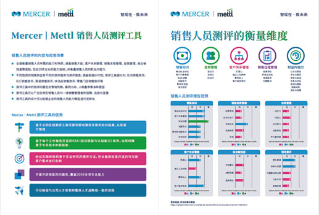 Mercer|Mettl销售人员测评工具单页