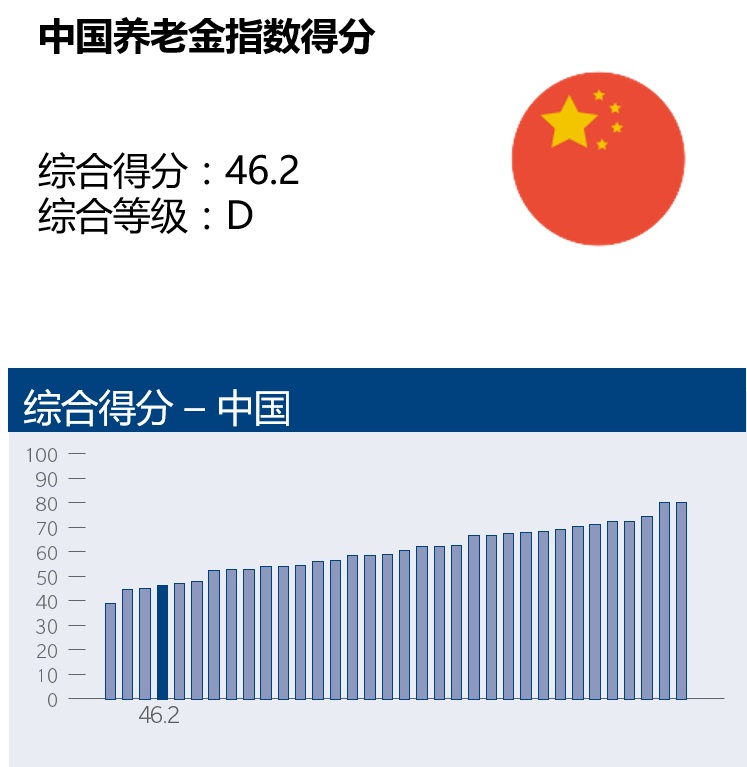 MMGPI China