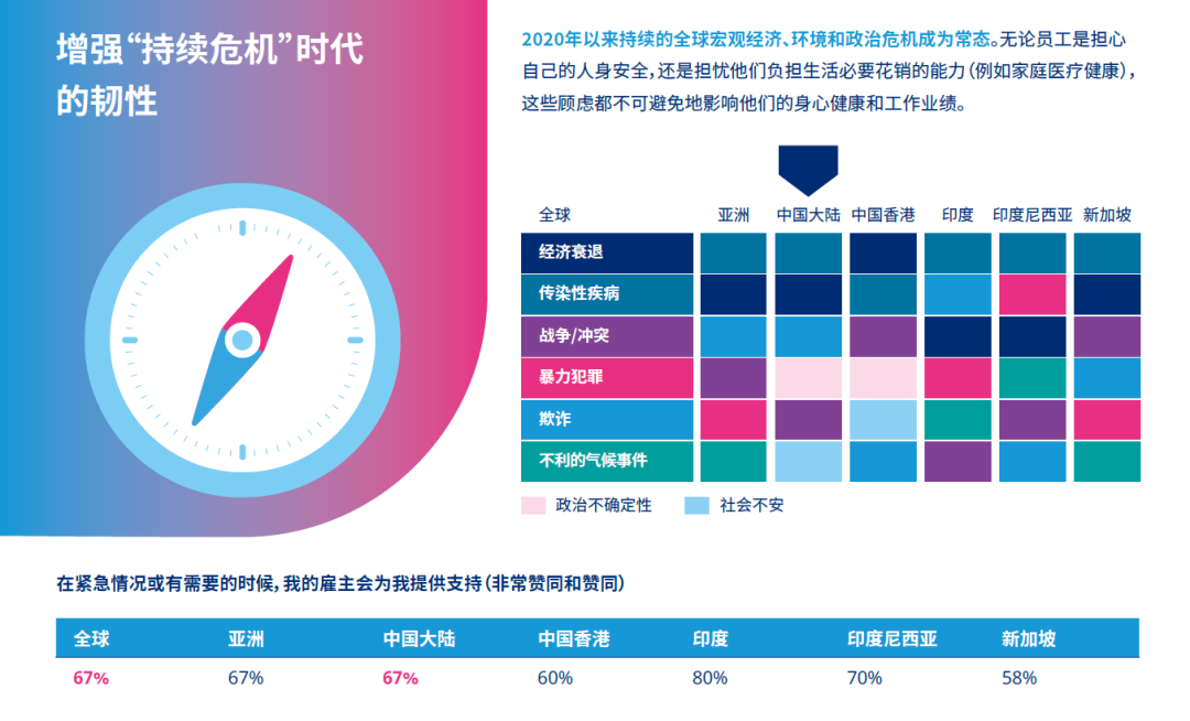 增强“持续危机”时代的韧性