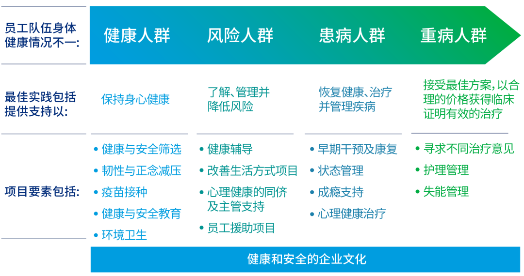 cn-balance-the-cost-of-employee-health-and-benefits-img1：员工健康福利计划