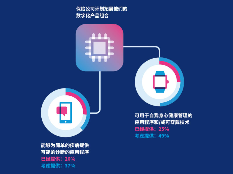 2023健康趋势报告 - 图片1