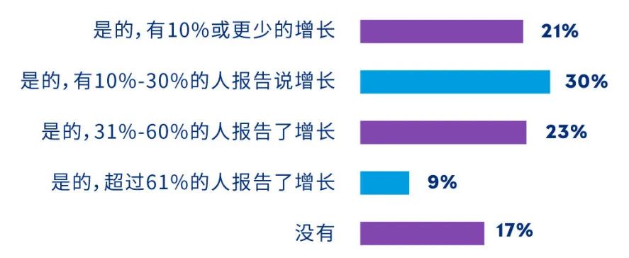 *数据来源：《新加坡住房租金》调研；N=46