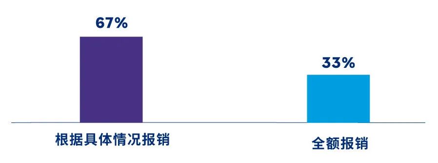 *数据来源：《新加坡住房租金》调研；N=8