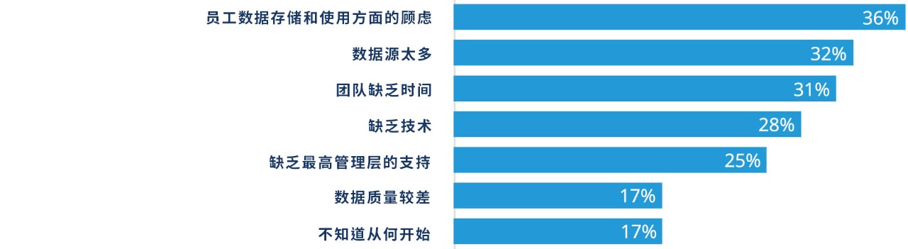 员工数据分析