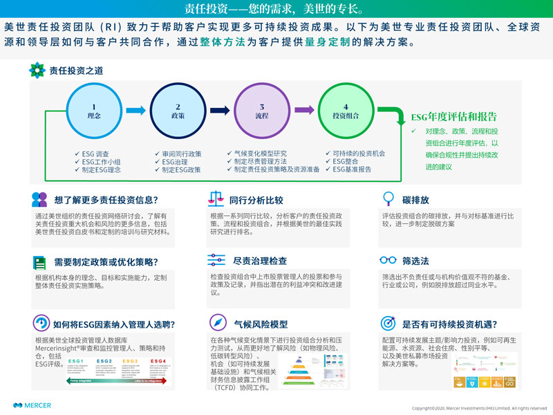 cn-2022-mercer-responsible-investment-team-img7：美世责任投资解决方案