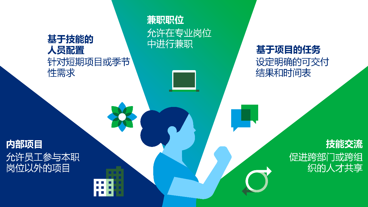 以技能为驱动