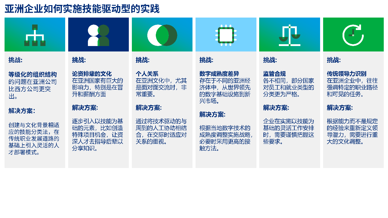 如何在亚洲启动技能驱动型方法