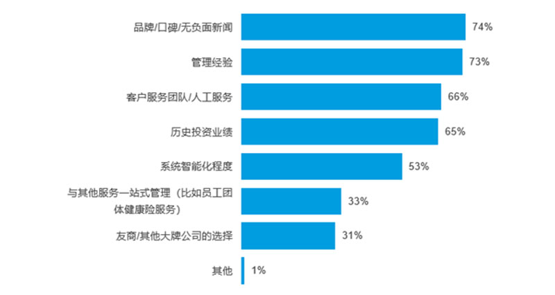 2023年中国企业员工补充养老储蓄计划市场调研报告 - 配图2
