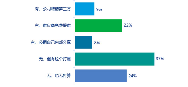 2023年中国企业员工补充养老储蓄计划市场调研报告 - 配图6