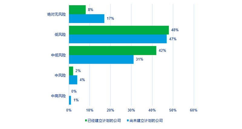 2023年中国企业员工补充养老储蓄计划市场调研报告 - 配图3