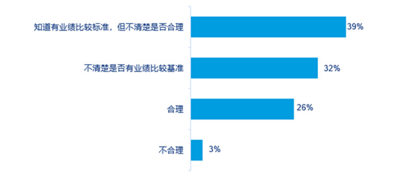 2023年中国企业员工补充养老储蓄计划市场调研报告 - 配图4
