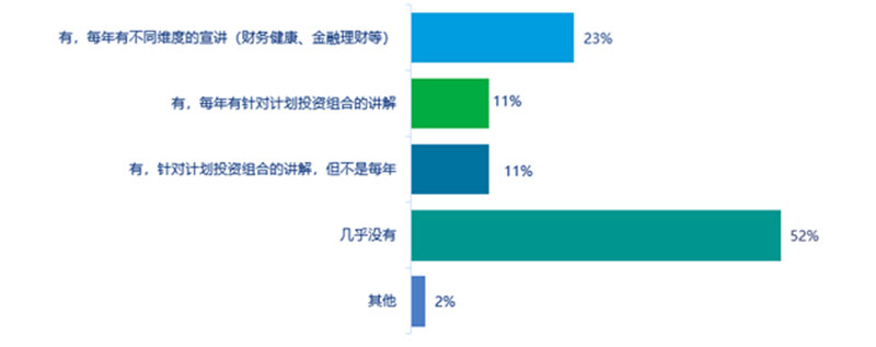2023年中国企业员工补充养老储蓄计划市场调研报告 - 配图5