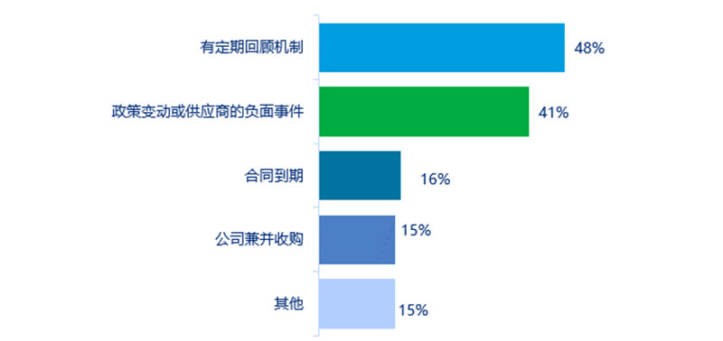 2023年中国企业员工补充养老储蓄计划市场调研报告 - 配图8