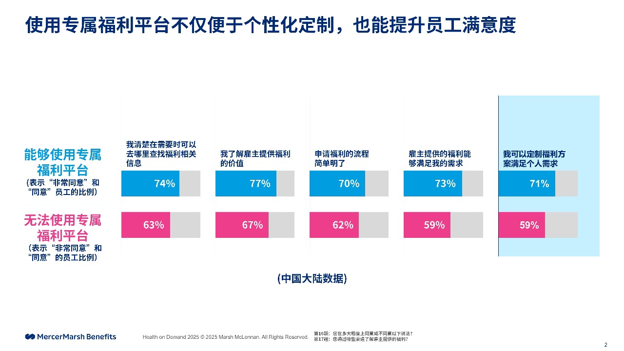 增强与员工的互动