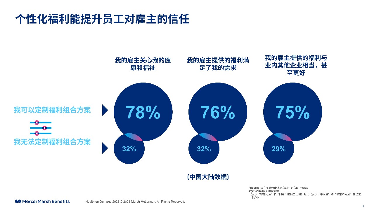 让员工感受到雇主关怀与支持