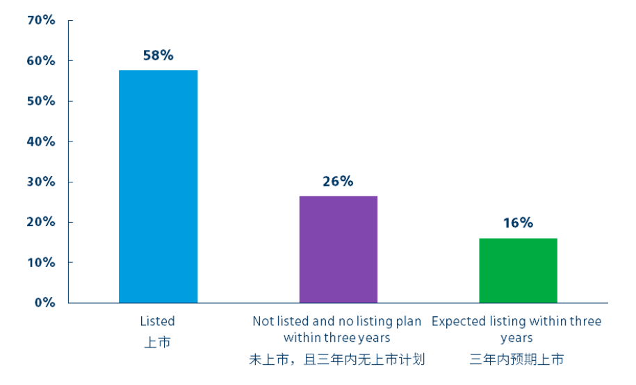 参调公司发展阶段