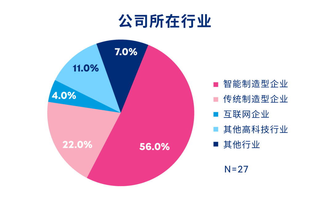 公司所在行业