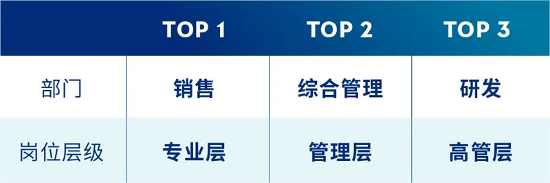 2024中国企业海外派遣最佳实践调研报告 - 配图1