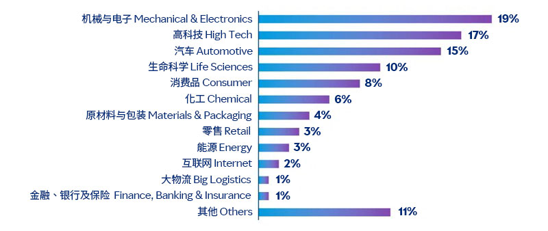 2024美世中国人力资源与环境、社会和公司治理实践报告 - 配图1