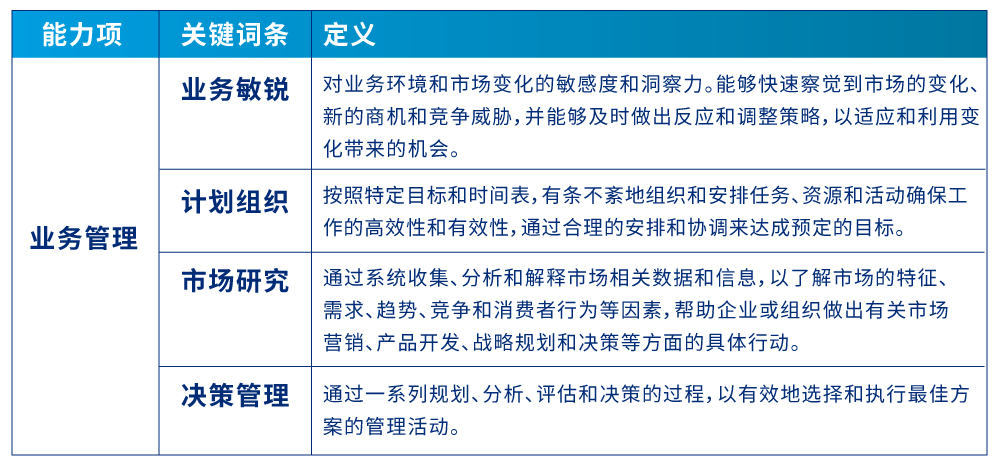 业务管理