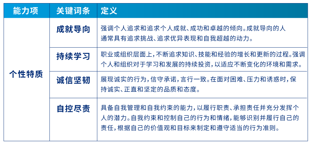 个性特质
