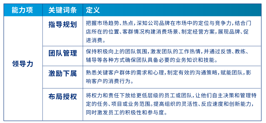 领导力