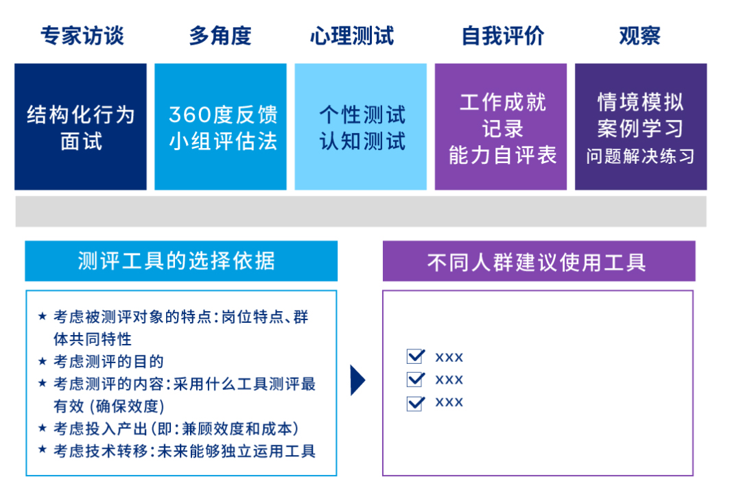 合伙人讲案例：能力建模是科学的打地基，不是随意的挖个坑 - 配图