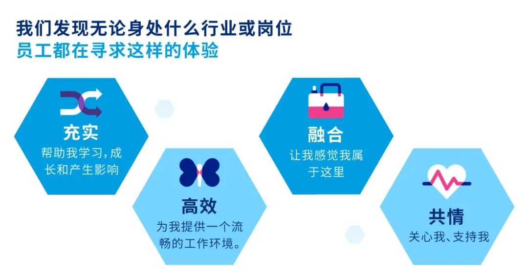 创造员工渴望的工作体验