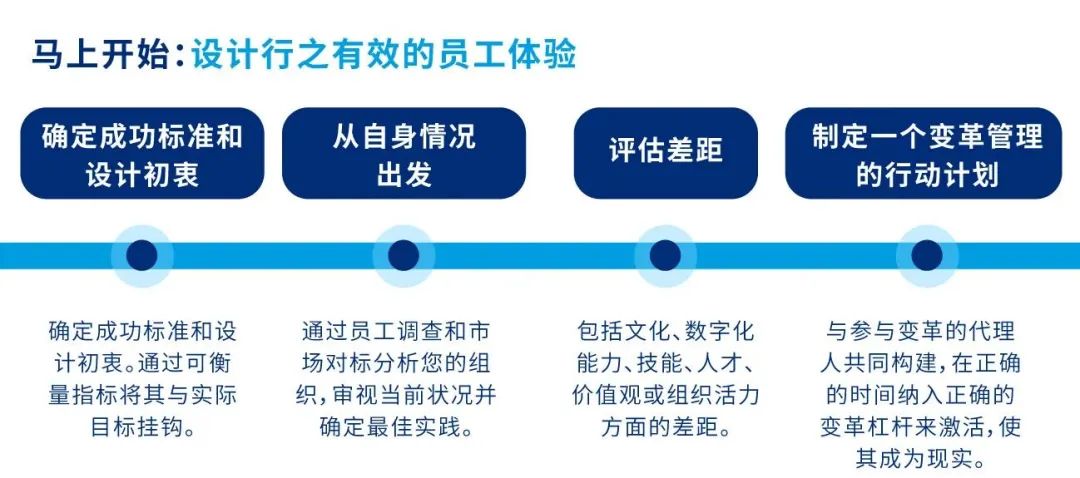 设计行之有效的员工体验