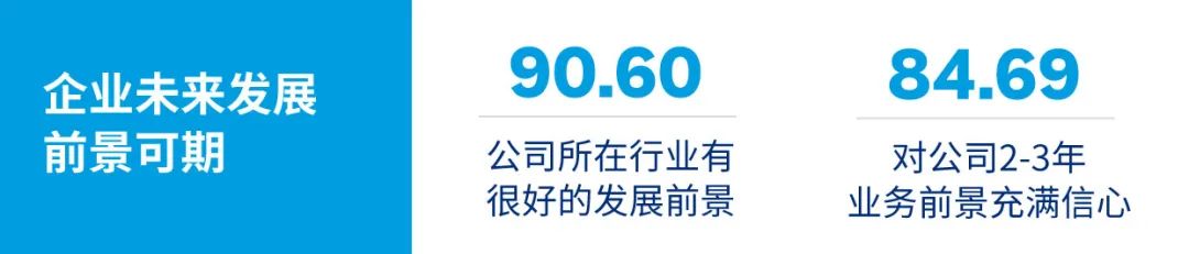 中国本土企业组织效能提升之路系列之一：市场洞察