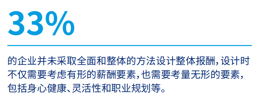 数据来源：美世2023年整体报酬和认可度调研