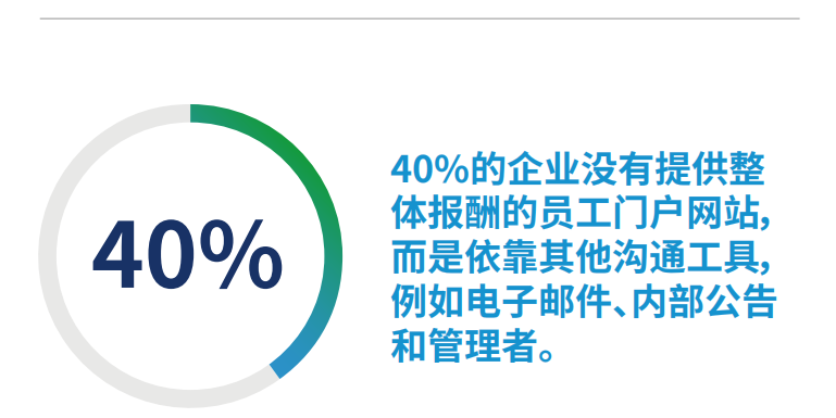 数据来源：美世2023年整体报酬和认可度调研