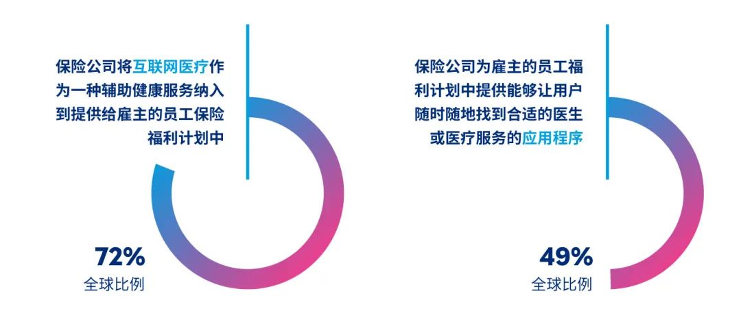 在贵保司为企业提供的  员工团体保险福利方案中会包含下列哪些增值服务