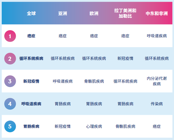 图表: 根据理赔金额计算，保险公司理赔成本的主要来源为 （基于2021年的理赔数据）