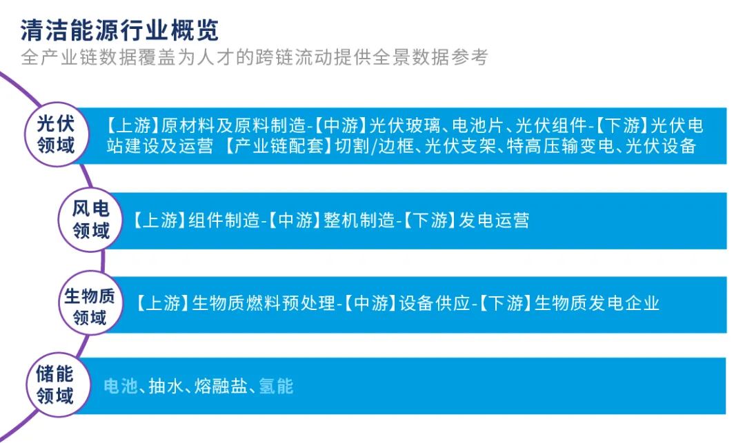 清洁能源行业概览