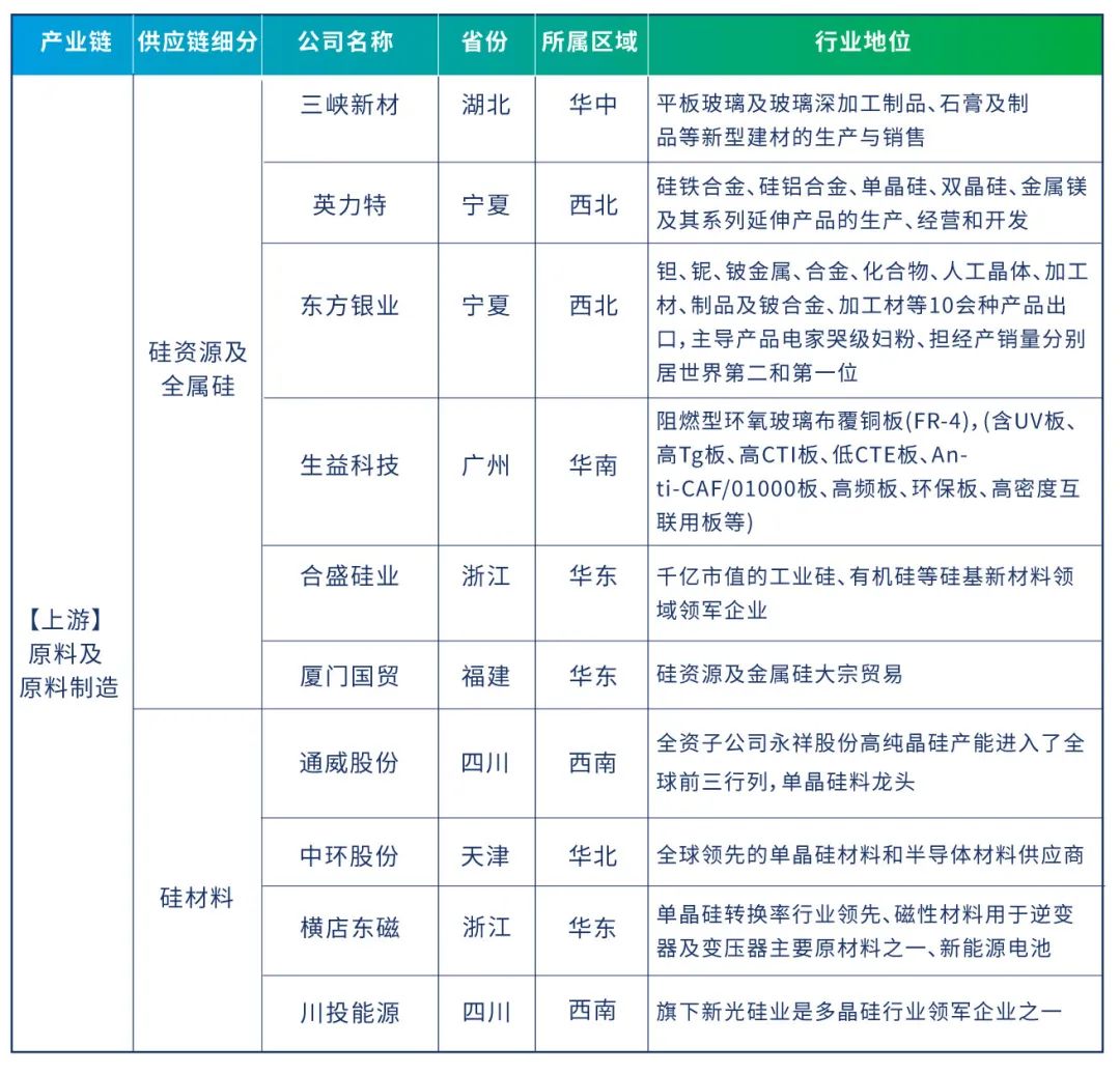 （半导体上游原料及原料制造公司研究）