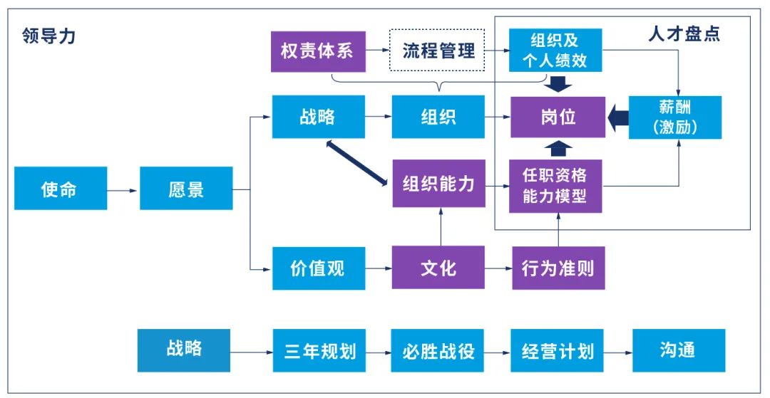 部署全面推广工作