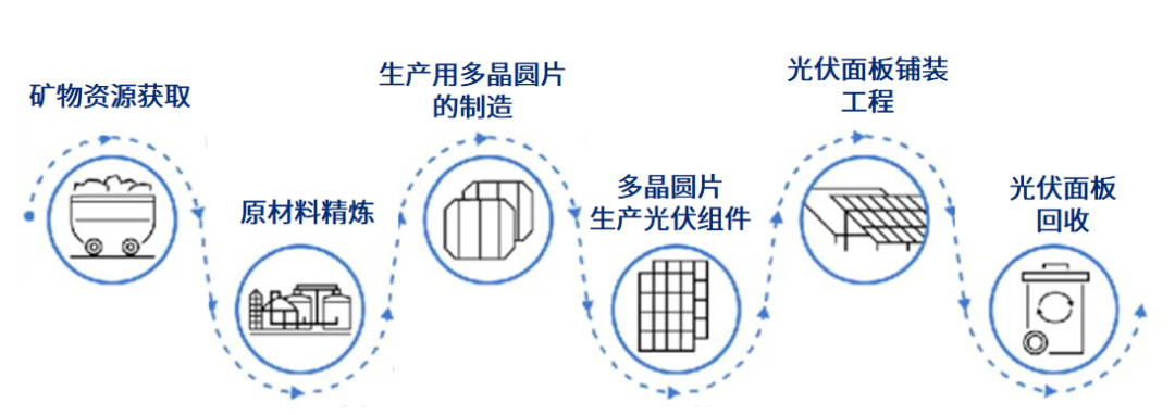 （光伏一级产业链）