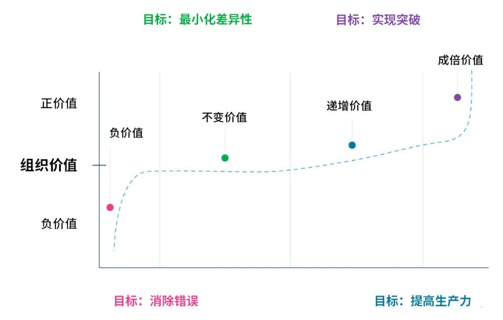人力与自动化结合
