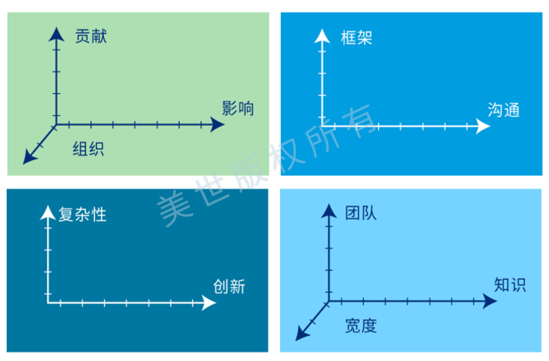 合伙人讲案例：岗位价值评估-人力资源管理工作的基础 - 配图1