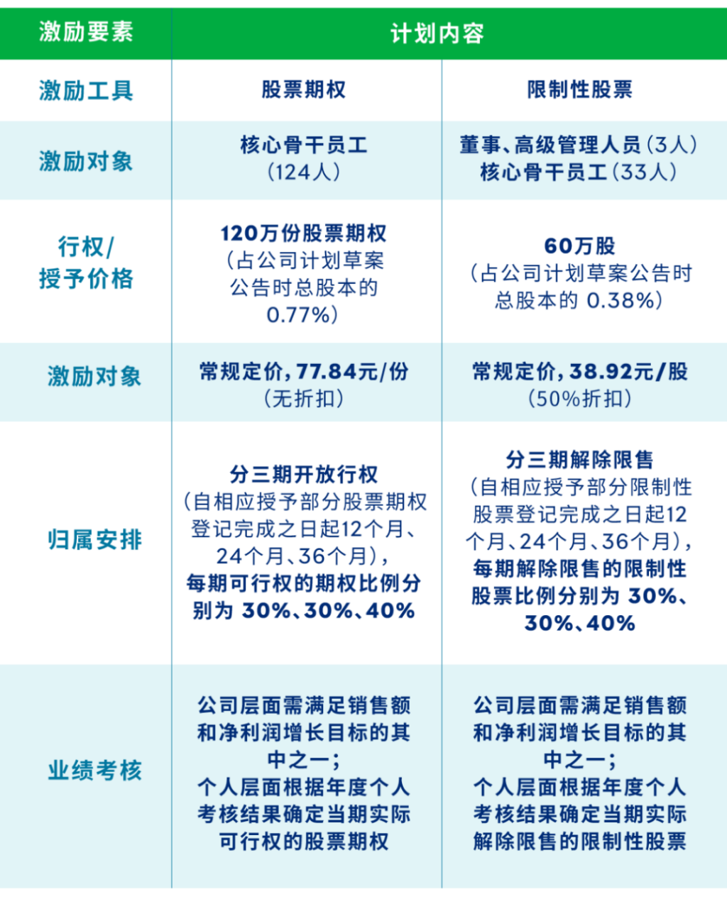 合规激励案例与误区说明