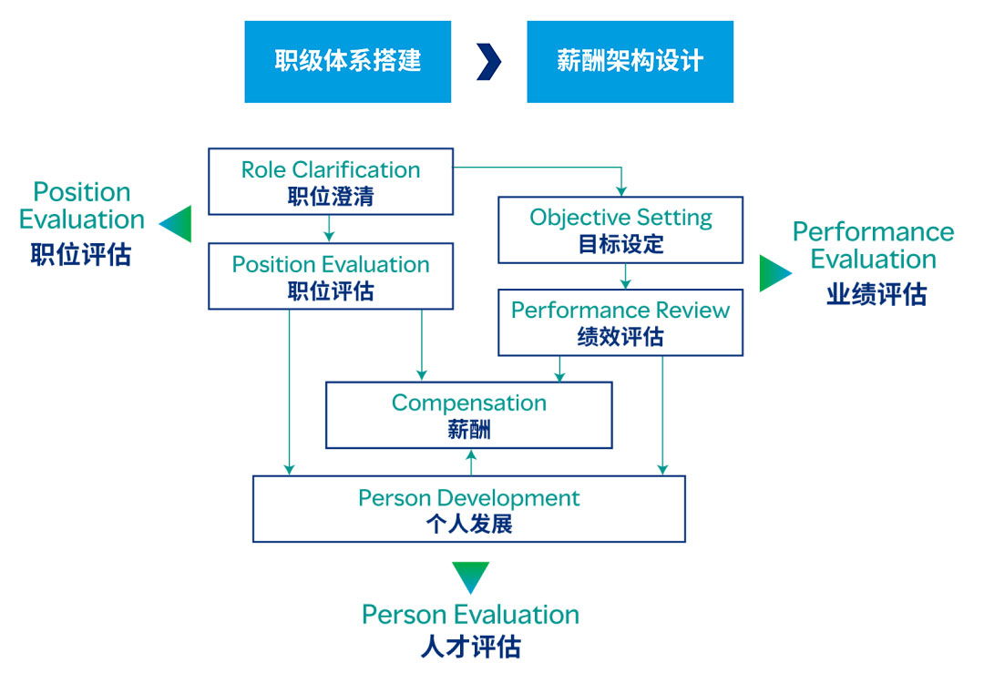 制造业HR体系的正确打开方式 - 图片1