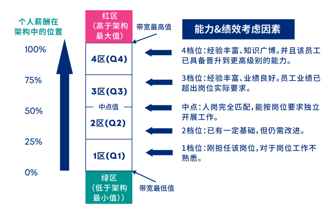 制造业HR体系的正确打开方式 - 图片7