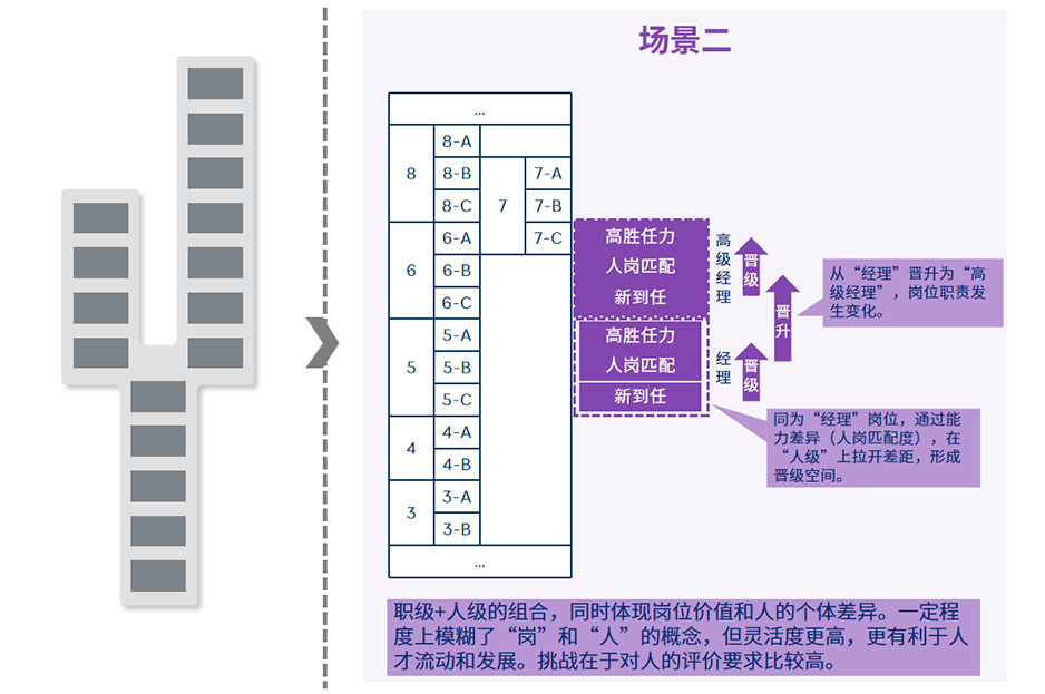 制造业HR体系的正确打开方式 - 图片3