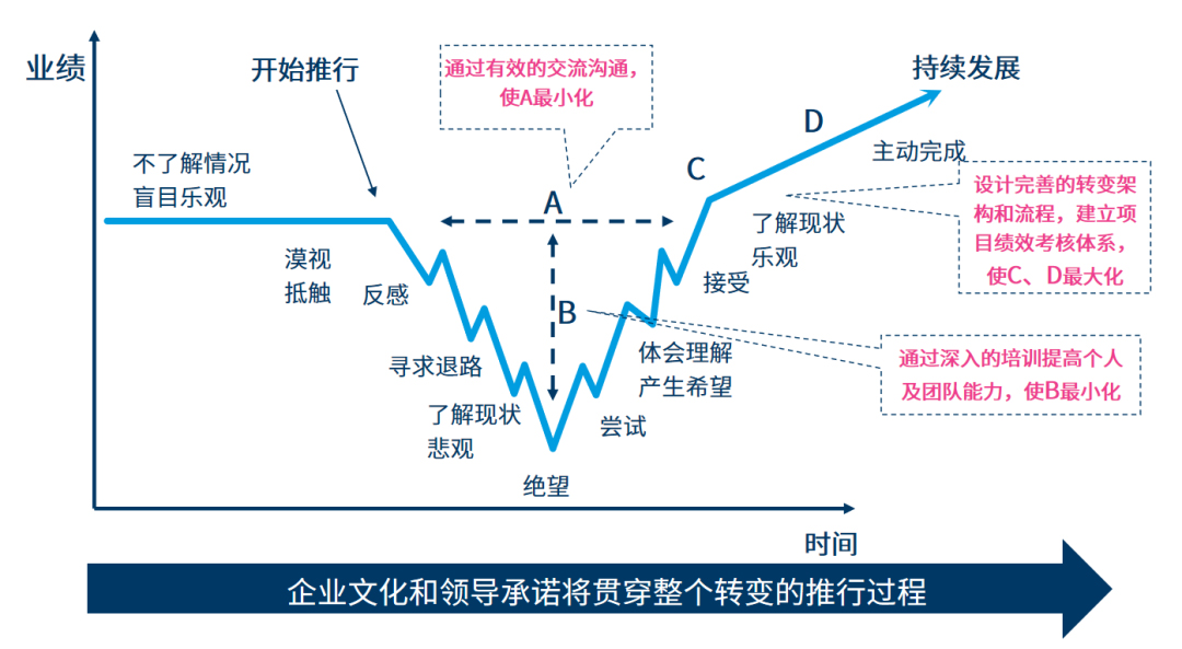 制造业HR体系的正确打开方式 - 图片8