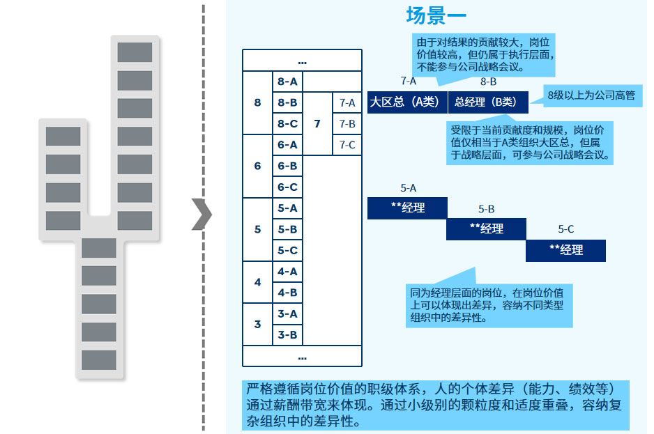 制造业HR体系的正确打开方式 - 图片2