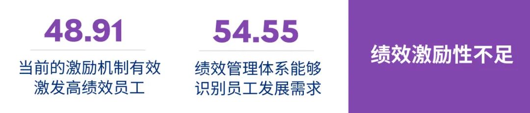 激励性