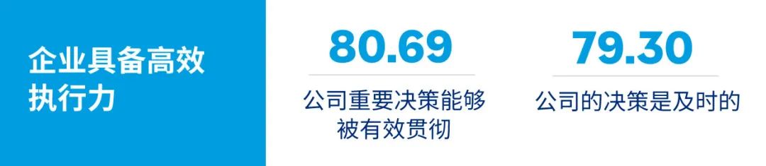 执行力