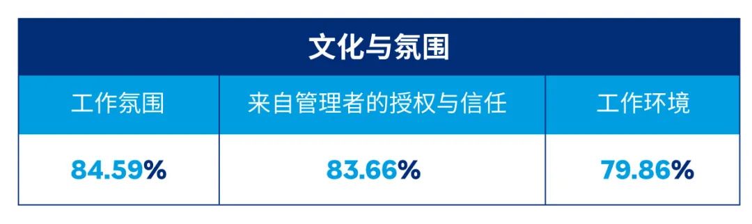 （*图中分数代表认同程度%的市场平均值）